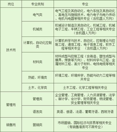 山東省泰安市人社局組織工程總承包企業組團發展行動