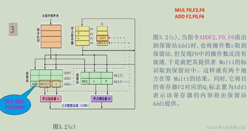 吉林大學(xué)計(jì)算機(jī)系統(tǒng)結(jié)構(gòu) 第三章 指令級(jí)并行 曲冠南老師版 筆記