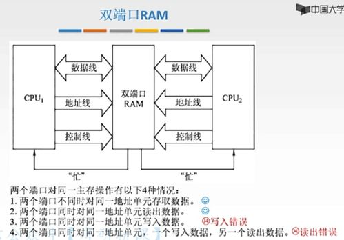 計(jì)算機(jī)系統(tǒng)中的存儲(chǔ)系統(tǒng) 基礎(chǔ)、設(shè)計(jì)與服務(wù)架構(gòu)