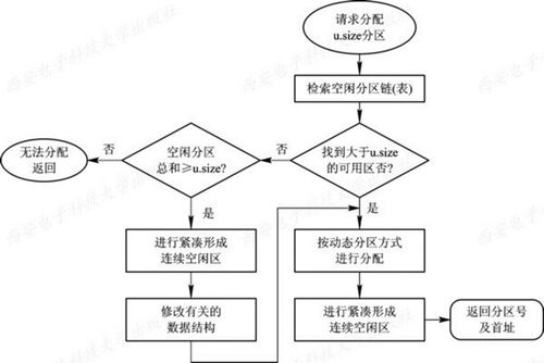 《計(jì)算機(jī)操作系統(tǒng)（慕課版）》第五章 存儲(chǔ)器管理學(xué)習(xí)筆記 核心概念與系統(tǒng)服務(wù)解析
