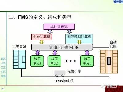 柔性制造系統(tǒng)技術(shù) 計(jì)算機(jī)系統(tǒng)服務(wù)的核心驅(qū)動(dòng)力