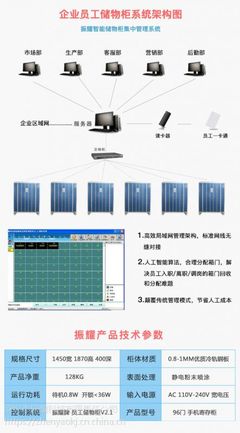 振耀科技2018智能新款員工手機(jī)柜ZY-GY系列 引領(lǐng)企業(yè)計(jì)算機(jī)系統(tǒng)服務(wù)新篇章
