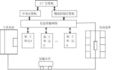 柔性制造系統(tǒng)及其在計(jì)算機(jī)系統(tǒng)服務(wù)領(lǐng)域的應(yīng)用實(shí)例