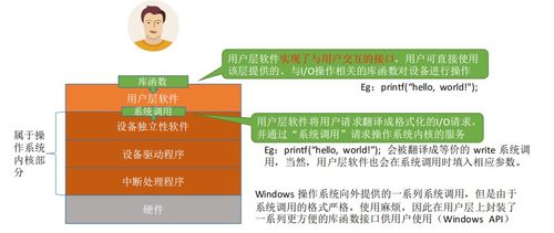 計(jì)算機(jī)操作系統(tǒng)第六章 輸入輸出管理——計(jì)算機(jī)系統(tǒng)服務(wù)的關(guān)鍵環(huán)節(jié)